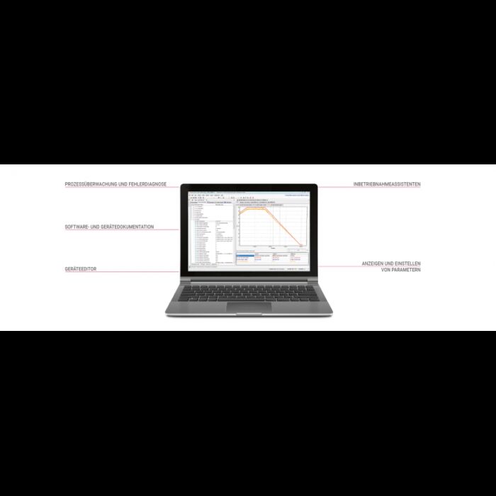 COMBIVIS 6: Software tool for drive controllers